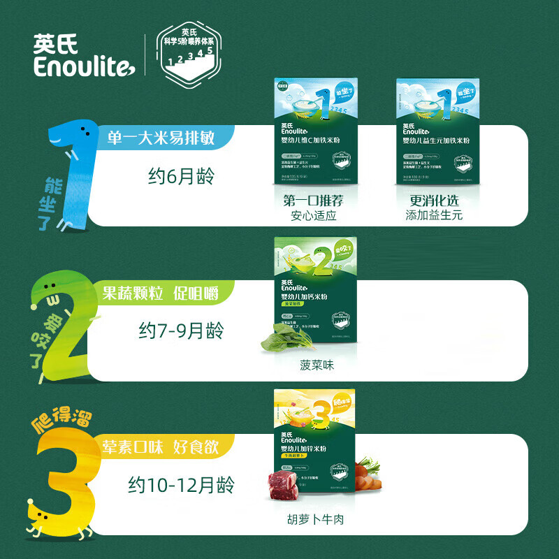 Ying's 1st Stage Ying's Rice Noodles for Infants and Toddlers Rice Noodles Baby High-Rise Rice Noodles 6 Months Food Prebiotics Independent Small Packaging (Level 2) 7 Months + Spinach Rice Noodles Box 180g