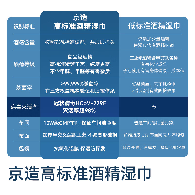 Made in Tokyo, 75% alcohol wipes 80 pieces, sterilizing wipes, wet wipes, sanitary wipes, disinfecting wipes