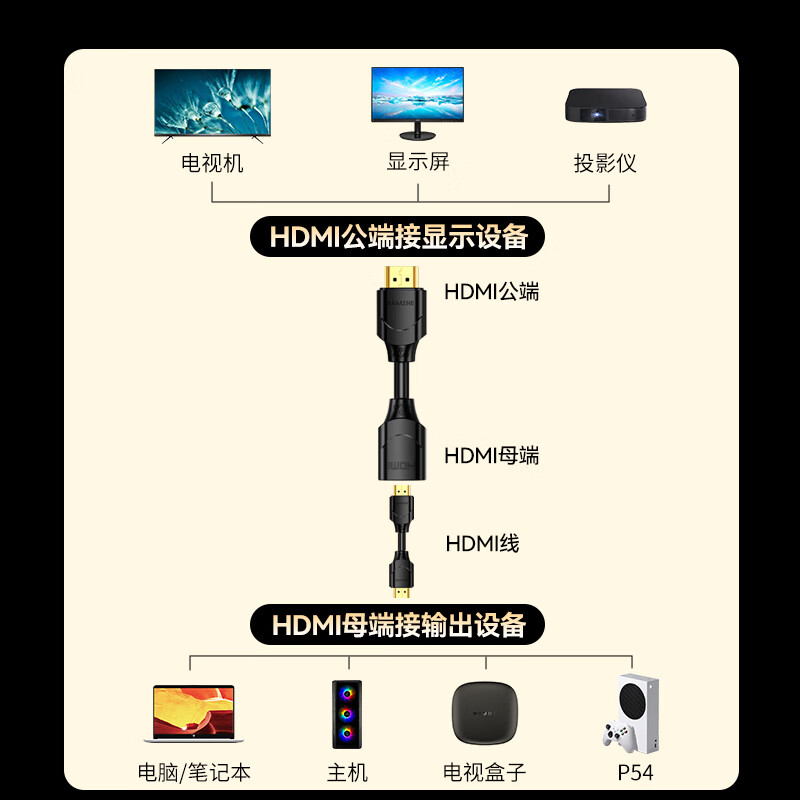 SAMZHE HDMI cable extension cable, high-definition 3D video cable, male to female conversion cable, computer to TV projector monitor cable, 3 meters black 30MN9