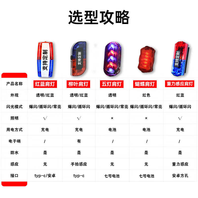 Hauskop Shoulder Light Red and Blue Flash Shoulder Light Warning Light LED Shoulder Clip-type Waterproof Traffic Patrol Cycling Night Running Wordless