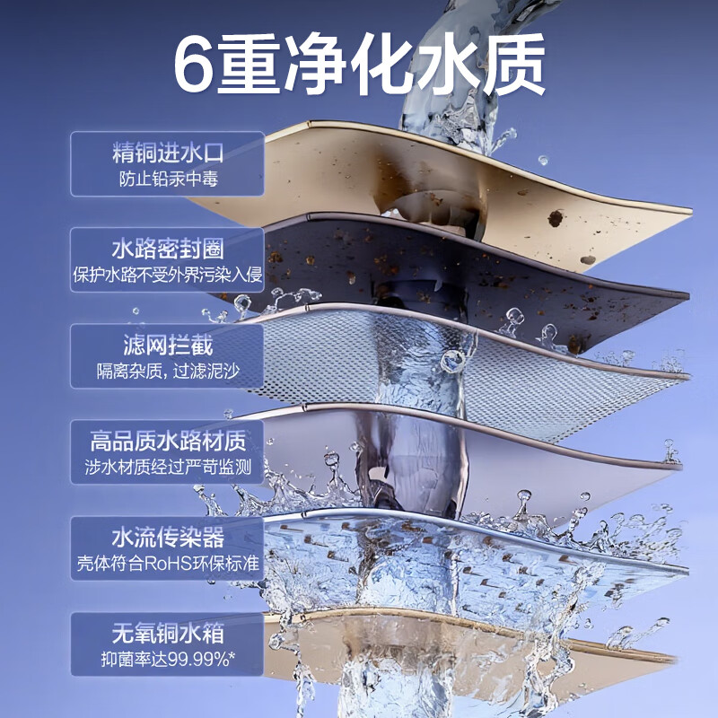 Vanward gas water heater natural gas 16L silent DC variable frequency double circulation water servo constant temperature 1st level energy saving JSQ30-16C10 offline same model door-to-door installation