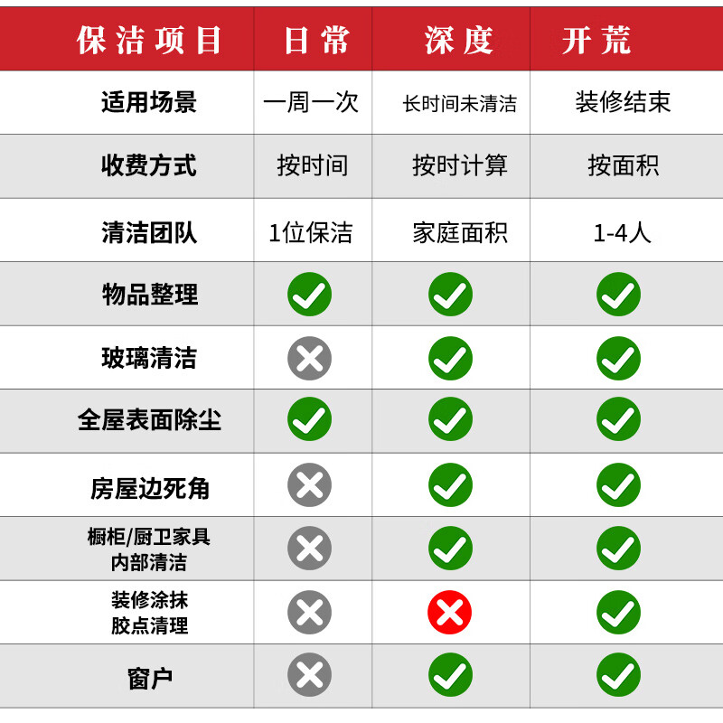 Butler Cat housekeeping door-to-door service, daily housekeeping cleaning, in-depth cleaning, land reclamation cleaning, fine cleaning, rent-return cleaning, whole house cleaning, glass wiping for 2 hours (reservation required)