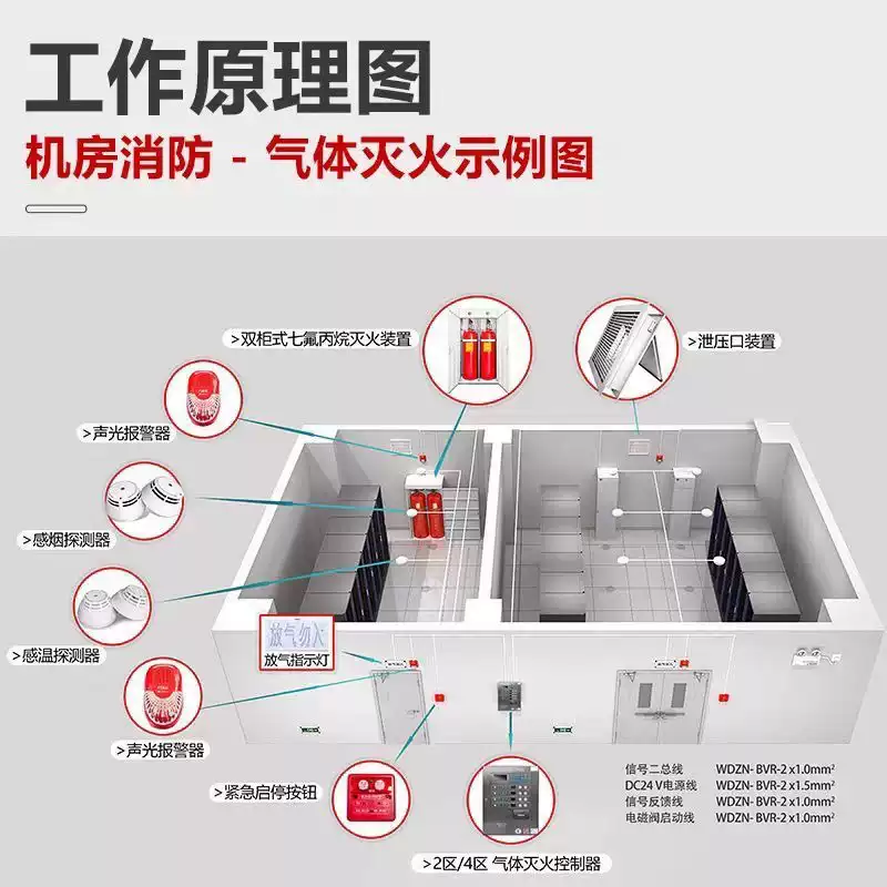 Heptafluoropropane cabinet fire extinguishing device, clean gas automatic fire extinguishing system, heptafluoropropane fire extinguisher manufacturer, single cabinet type GQQ70/2.5