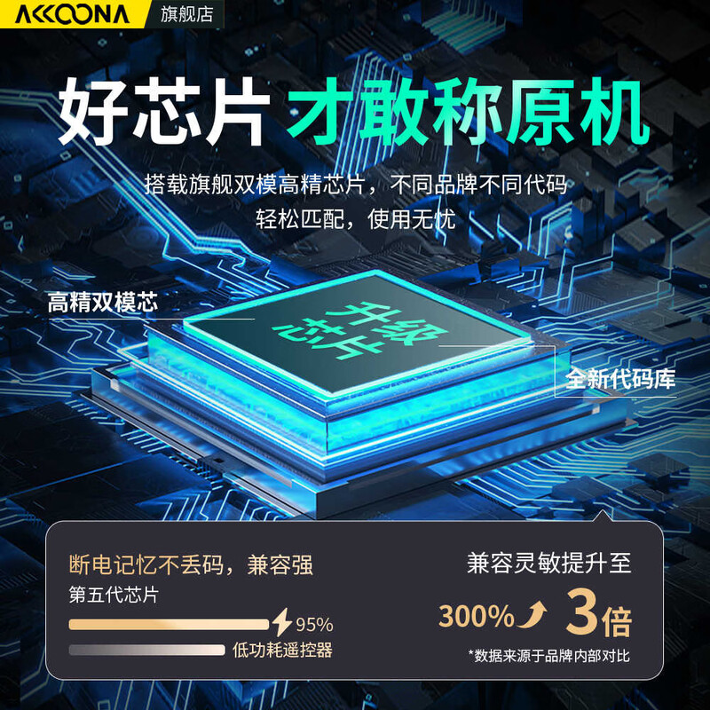 Accoona is suitable for Changhong TV Bluetooth voice remote control RBG400VC 32D5PF 43D5PF 55/65H6GD