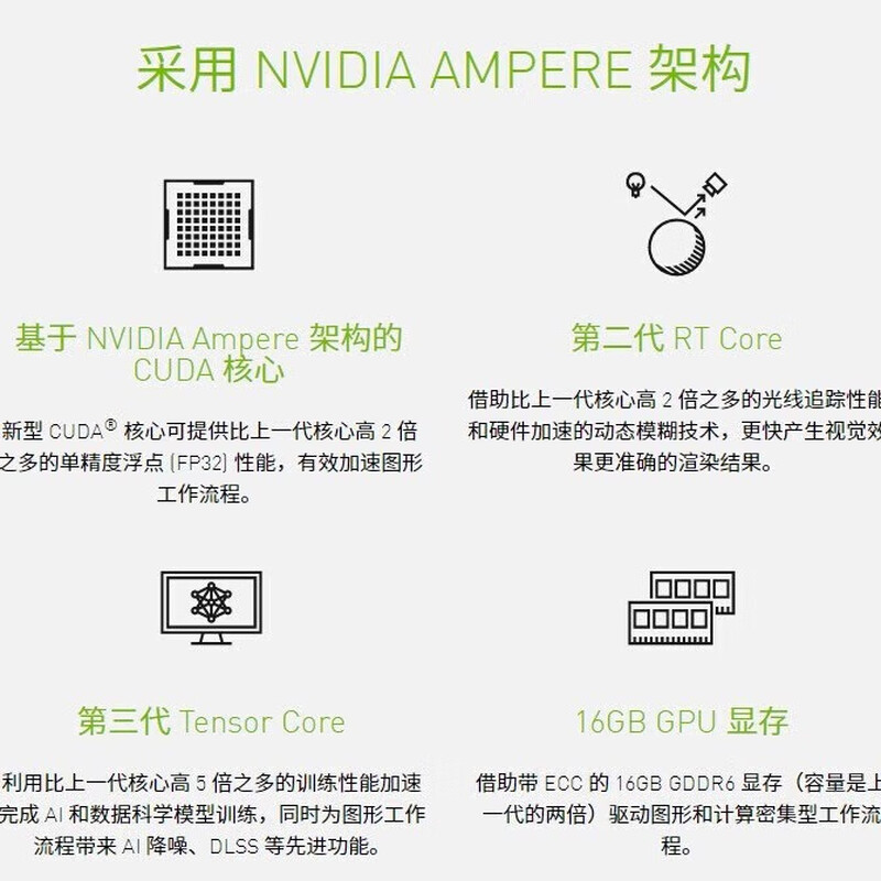 NVIDIA RTX A5000 24GB GDDR6 professional workstation graphics card Ampere architecture/8192 CUDA core/27.8 TFLOPS FP32/768GB/s bandwidth industrial packaging