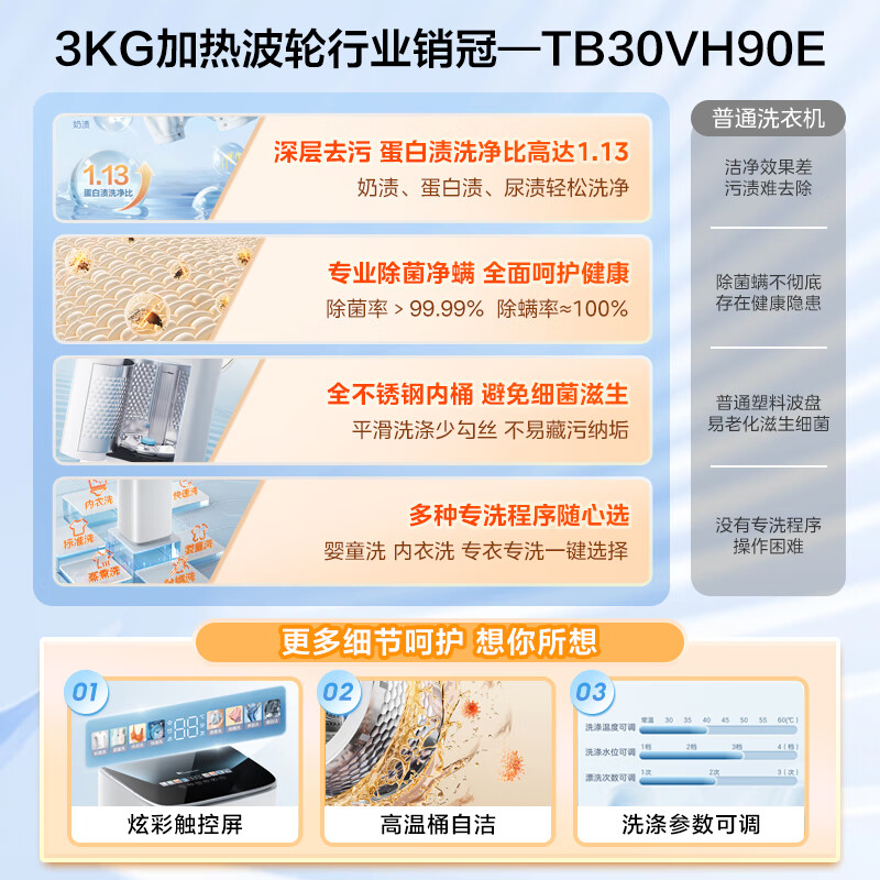 LittleSwan pulsator washing machine small fully automatic household 3KG mini underwear washing children and infants high temperature cooking and washing sterilization TB30VH90E old for new JD.com self-operated