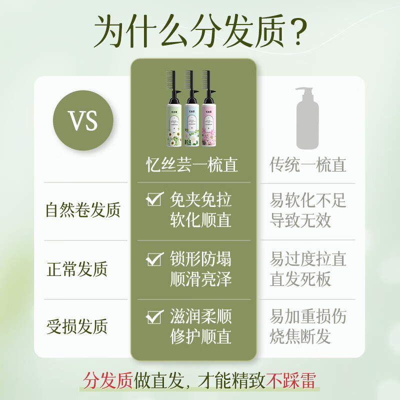 Yisi Yun Protein Correction Straightening Cream No-stretch Home Bangs Hair Styling Smooth Straightening Softener Perm Potion for Men and Women