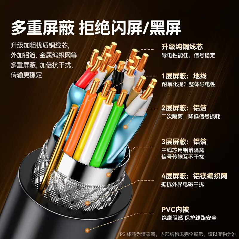 SAMZHE HDMI cable extension cable, high-definition 3D video cable, male to female conversion cable, computer to TV projector monitor cable, 3 meters black 30MN9