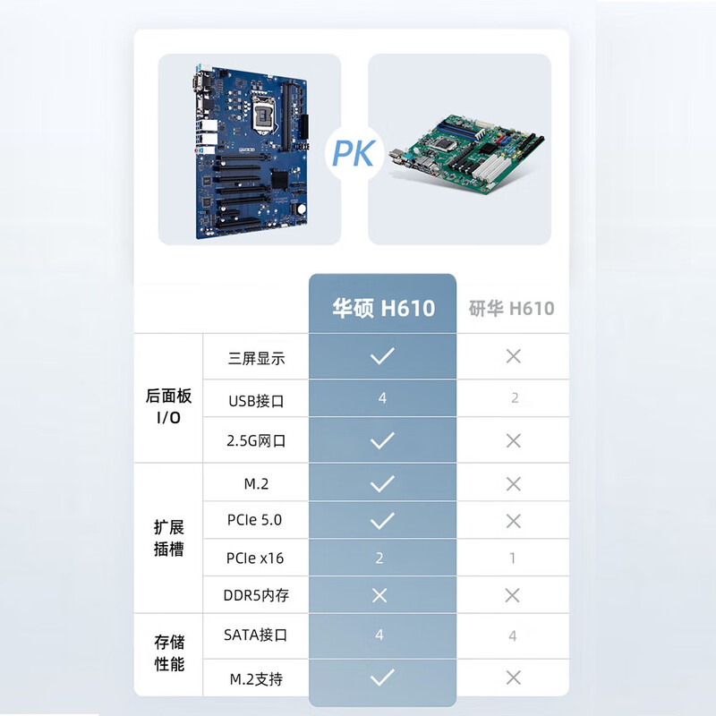 ASUSUITRAHOT industrial computer The new ASUS industrial computer EBE-4U industrial computer host computer for visual inspection Core 6th and 7th generation processor desktop host can replace Advantech industrial computer EBE-4U/H610A/I5-12400 16G memory/512G solid state + 1T machinery