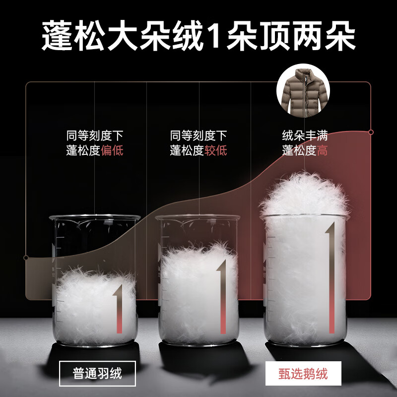 Septwolves down jacket men's winter three-proof goose down jacket men's warm stand-up collar jacket cold-proof clothes men's tops clothing