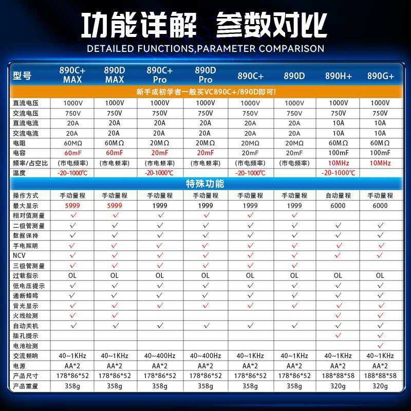 Victory Instrument (VICTOR) digital multimeter for electricians, high-precision multi-function household multimeter, automatic intelligent anti-burn digital display VC890D Pro backlight display NCV official standard