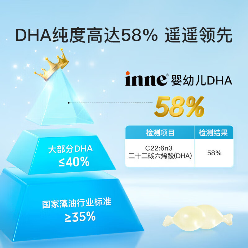 Inneinne whole brain DHA soft capsules 0-18 years old infants and young children baby students DHA seaweed oil nutrition 3 years old and above children whole brain DHA 40 capsules * 1 box