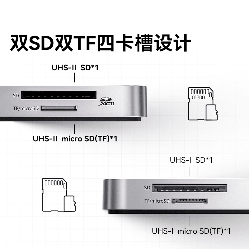 DOCKCASE magnetic high-speed card reader SD card TF card memory card flash card box type version - four-in-one magnetic high-speed card reader.