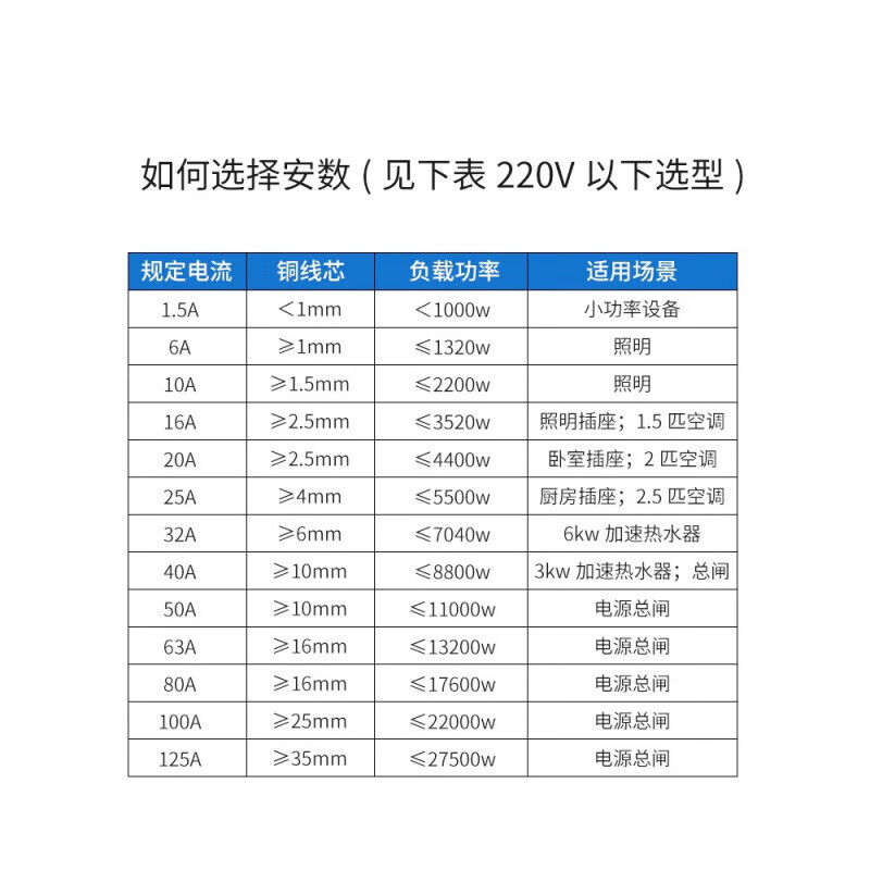 Chint NXB air switch 32a2p household air switch small circuit breaker main switch 63a100a125dz47 10A 1P