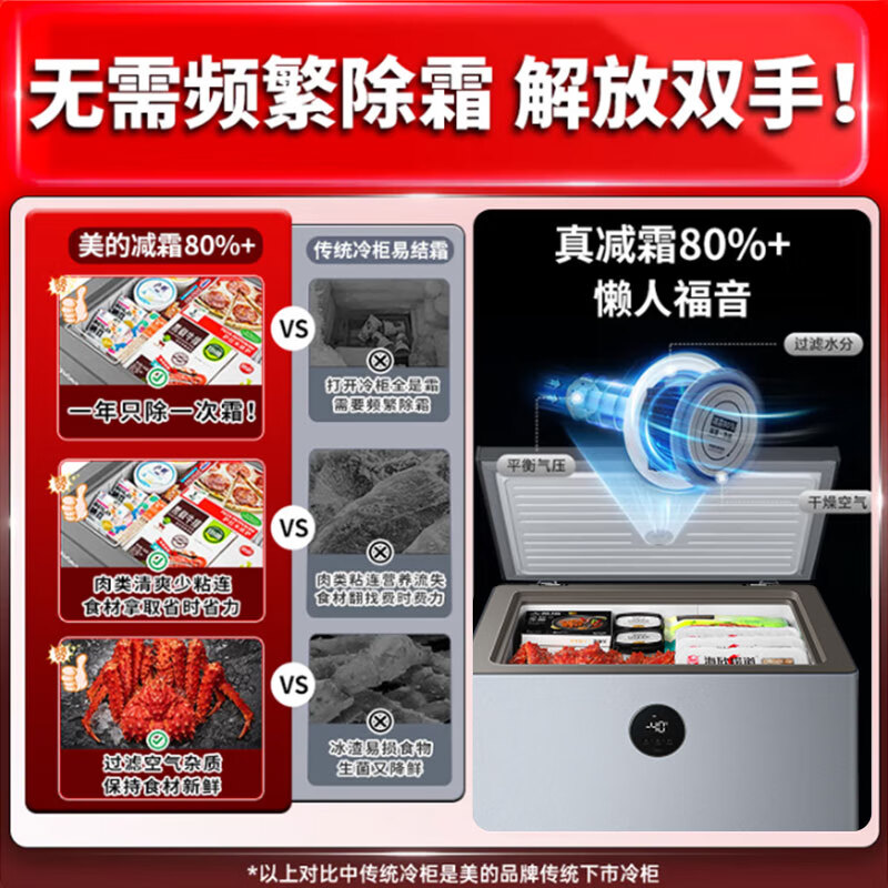 Midea automatic defrost household freezer 200 liters horizontal freezer commercial large capacity first-class energy efficiency ultra-low temperature -30 degree cryogenic quick freeze small tea cabinet 143KEMS/-40 degree quick freezing/alloy liner/143L