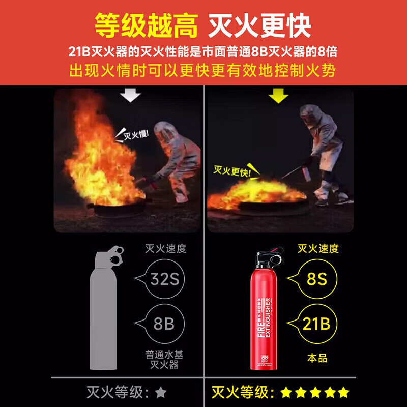 Vehicle-mounted fire extinguisher water-based household small car dealer-specific portable fire extinguisher national fire protection 3c certification 620ml water-based 21B-3C certification