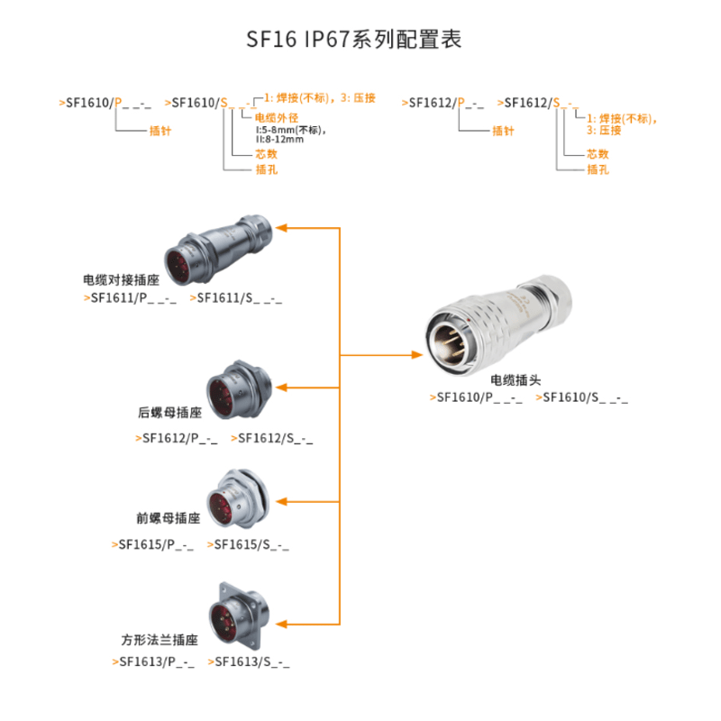 WEIPU Weipu Aviation SF16 type SF1610/P SF1611/SF1612 SF1613 15 waterproof I SF1610_P+SF1612_S 2_core