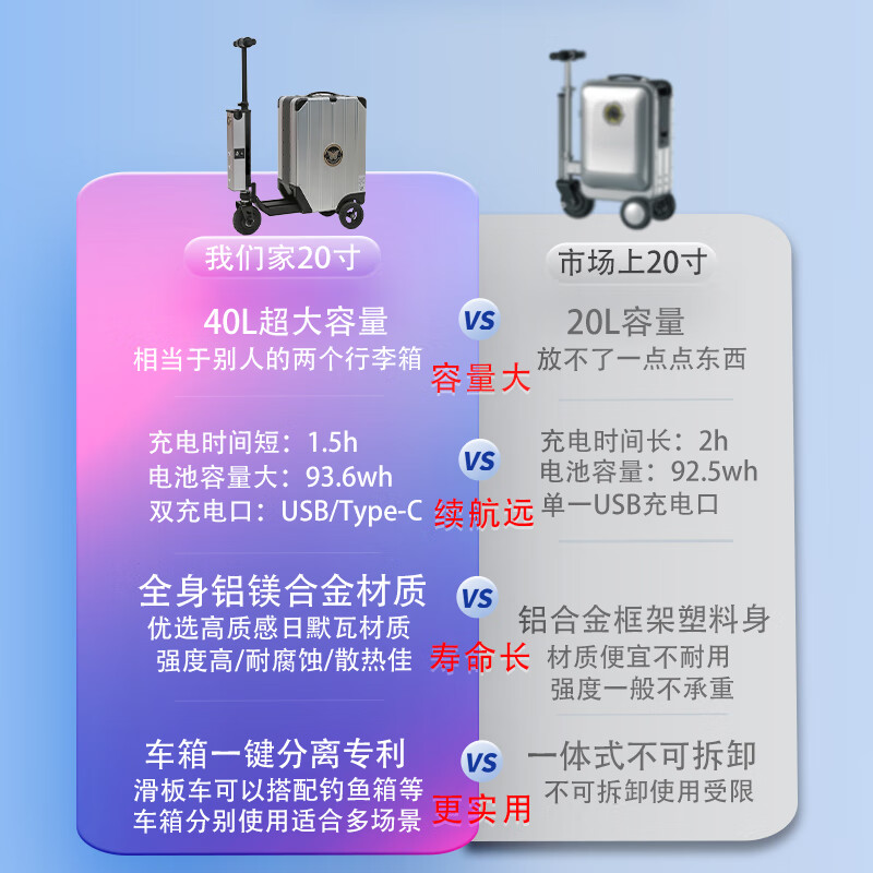BUTTER-FLIGHT comes with a battery life of 30km, Beilefei electric suitcase, smart trolley case, 20 inches for riding and boarding, luxury capacity version - bright red