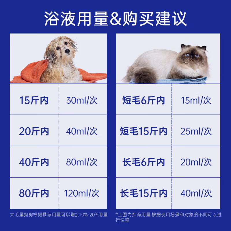 DAVIS Davis pet Swain travel size dog and cat shower gel conditioner for bathing old and young special 2 bottles 60ml