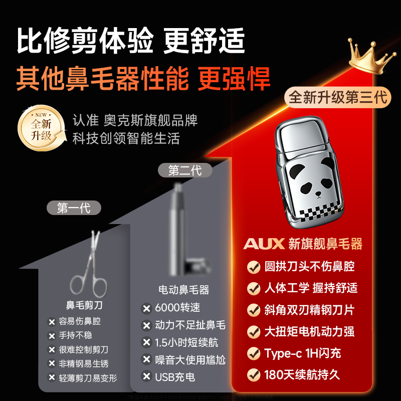 AUX electric nose hair trimmer is a men's special automatic nose hair trimmer that does not hurt the nasal cavity. Mini portable nose hair trimmer is a birthday and Valentine's Day gift for your boyfriend and father.
