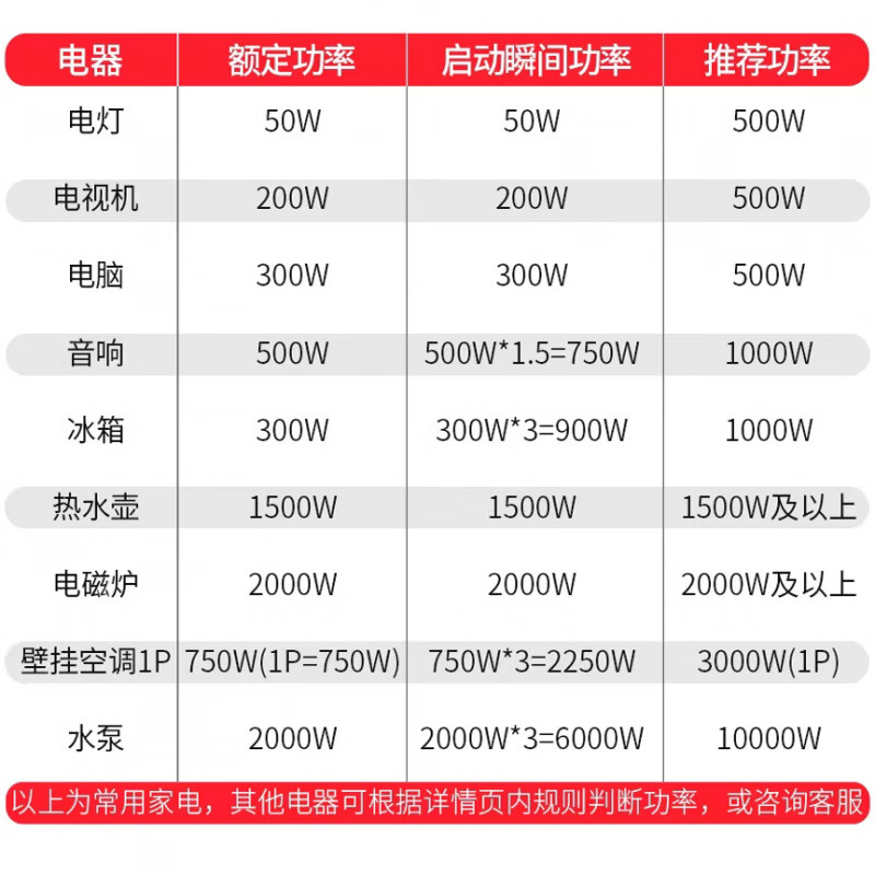 Delixi single-phase voltage regulator 220v fully automatic 1KW2kw3kw5kw9kw home computer TV TND_30K (30000W)