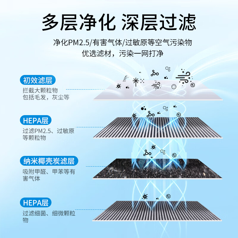 Green dust suitable for FY3107 Philips air purifier filter element AC4014AC4016AC4072AC4074AC4076ACP077/4017/4073/4087