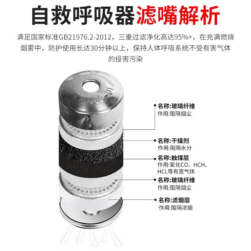 Youan fire mask anti-virus, fire-proof and smoke-proof mask 3C certified fire escape filter self-rescue respirator TZL30