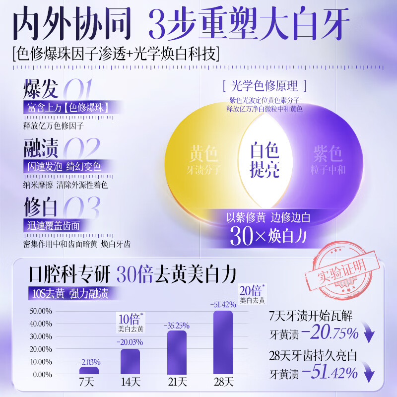 Korean herbal grain color repairing and whitening toothpaste to remove bad breath, remove yellow tooth stains, smoke stains, freshen breath and protect gums, No. 1 gold list 150g