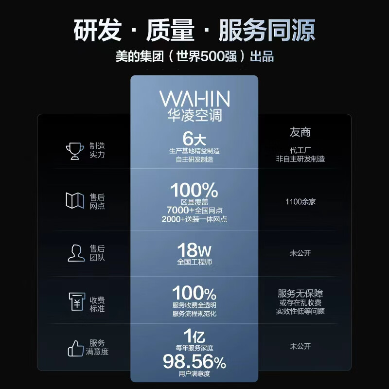 Hualing Air Conditioning Super Power Saving Pro Large 1.5 HP New Level Energy Efficiency Huge Power Saving Frequency Converter Heating and Cooling Air Conditioner On-hook National Subsidy for Home Appliances KFR-35GW/N8HA1 -P