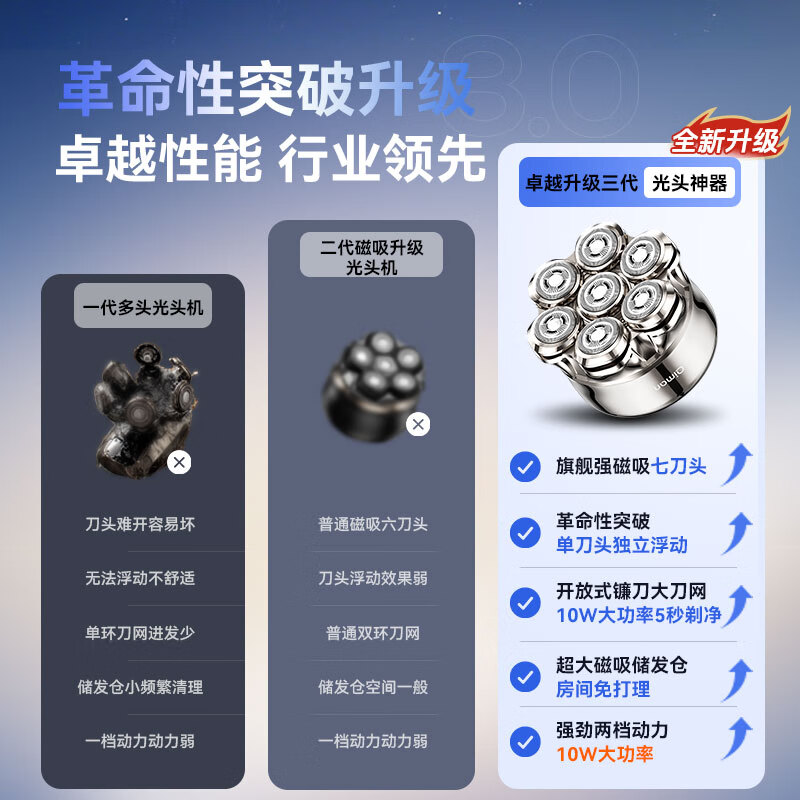 Qiman bald artifact, special self-service hair clipper for shaving your head, adult magnetic seven-blade men's electric high-power razor for bald head shaving artifact, birthday gift for dad