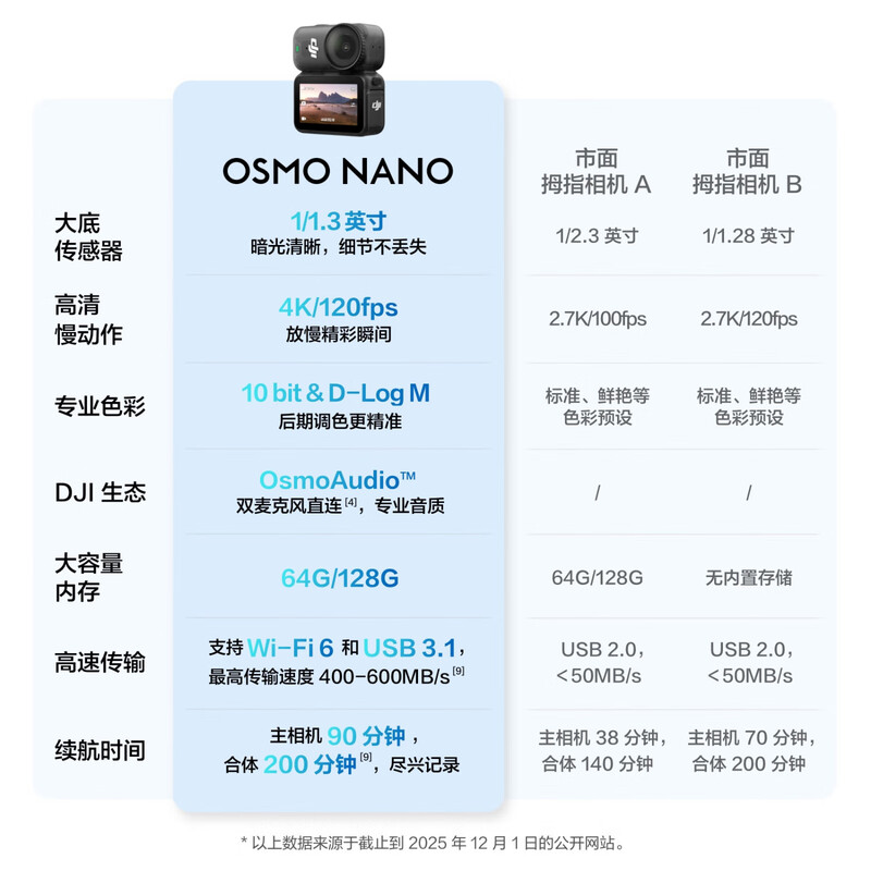 DJI Osmo Nano Standard Kit (128GB) Free View Wearable Camera Vlog Cycling Parent-Child Pet Sports Camera Thumb Camera