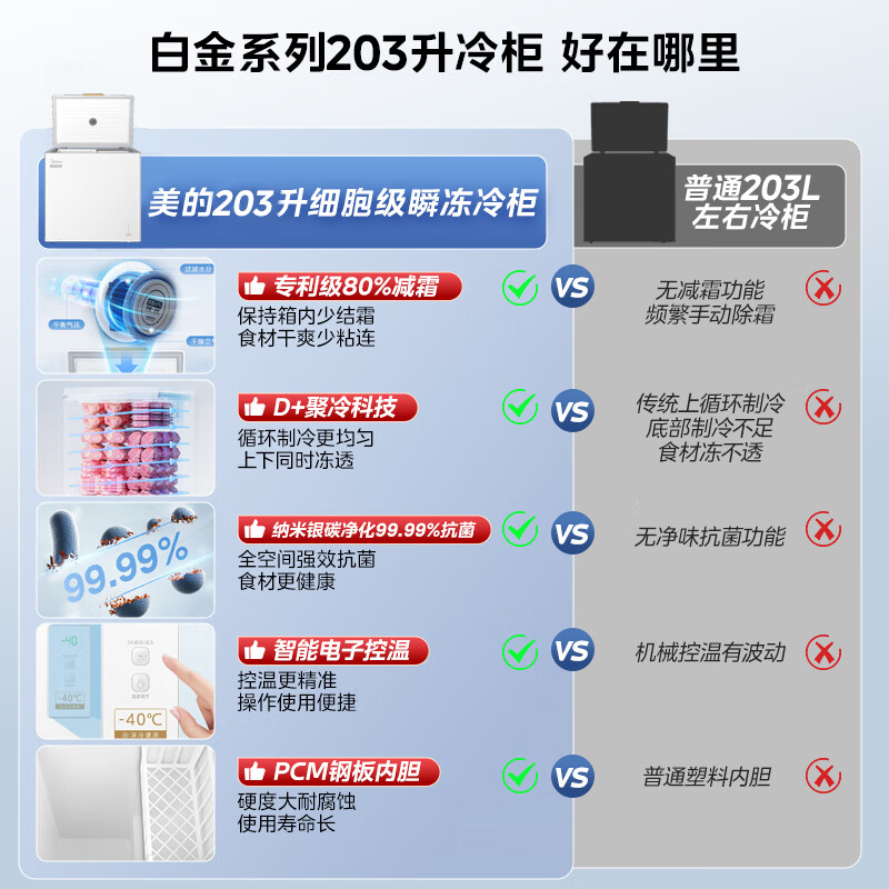 Midea Tiancheng Freezer 200 liters frost-reducing household small freezer single temperature minus -40 C ultra-low temperature large capacity quick-freezing refrigeration and freezing first-class energy efficiency refrigerator BD/BC-203EMR