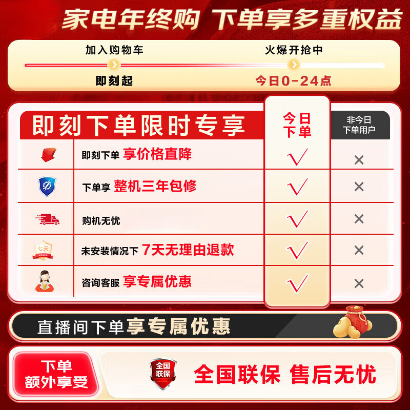 20% subsidy for home appliances double-door refrigerator household small first-class energy efficiency small refrigerator energy-saving air-cooled and frost-free single person preferred 158 upgraded freshness, clean taste and frost reduction 68L