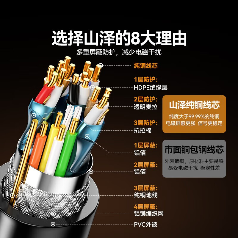 Shanze HDMI cable version 2.0 4K digital high-definition cable 1.5 meters 3D video cable engineering grade projector laptop TV set-top box data connection cable 15SH8