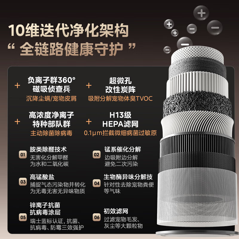 Midea purification and humidification all-in-one air purifier maternal and child grade medical grade formaldehyde removal, smoke sterilization, virus removal, odor allergen removal, cat hair floating hair haze pollen purification and humidification top-level formaldehyde digital display voice intelligent control RX800PRO