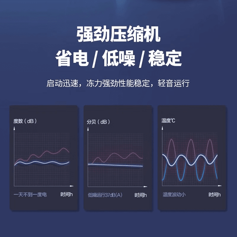 20% subsidy for home appliances double-door refrigerator household small first-class energy efficiency small refrigerator energy-saving air-cooled and frost-free single person preferred 158 upgraded freshness, clean taste and frost reduction 68L