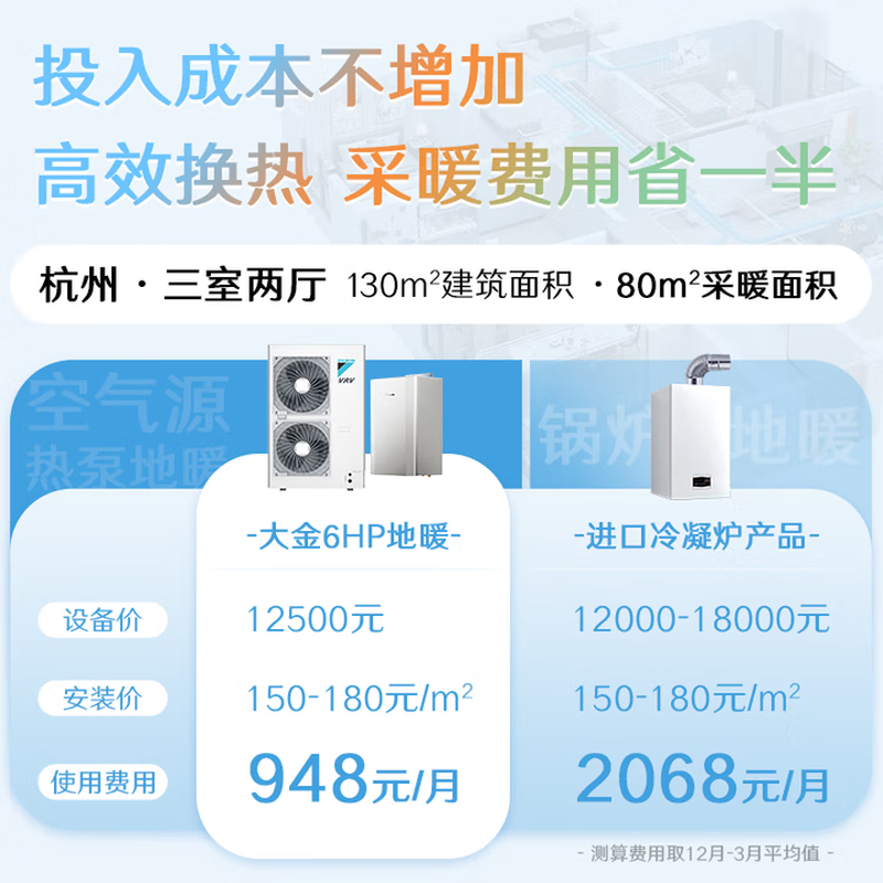 DAIKIN central air conditioning air energy floor heating air conditioning water floor heating one to four one to three one to five floor heating central air system U+ series heating multi-connected frequency conversion first level energy U+ series 5 HP two rooms and two living rooms exclusive upgraded type