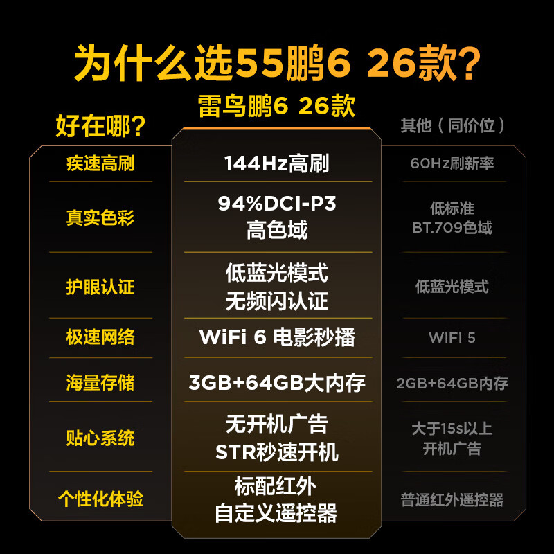 TCL Thunderbird TV Peng 6 26 models 55-inch MEMC motion compensation 3+64GB memory 144Hz high brush 94% DCI-P3 color gamut flat-panel TV 55S68A