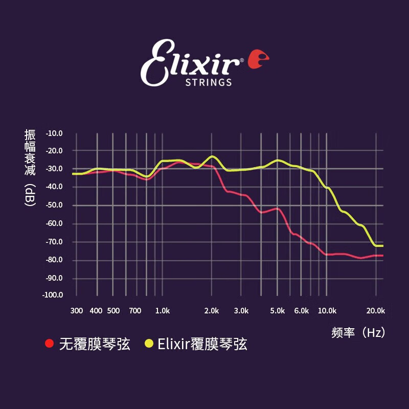 Elixir acoustic guitar folk strings genuine imported 16002 acoustic phosphor bronze ultra-thin coating set