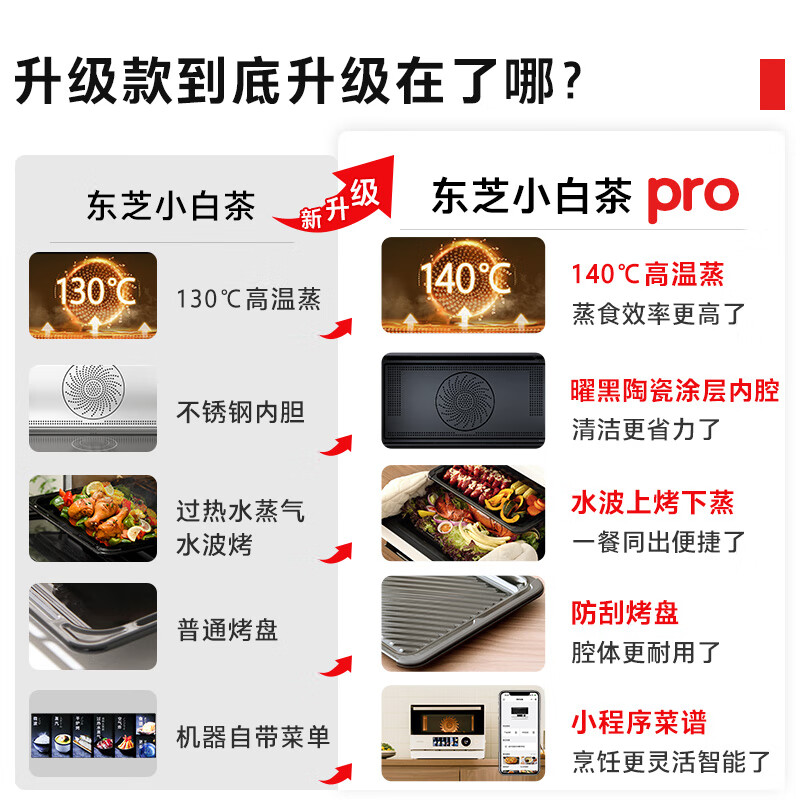 TOSHIBA White Tea Series Micro Steaming, Grilling and Frying Machine Toshiba White Tea 7232pro Water Wave Oven Frequency Converter Microwave Oven Air Fryer ER-YT7232W