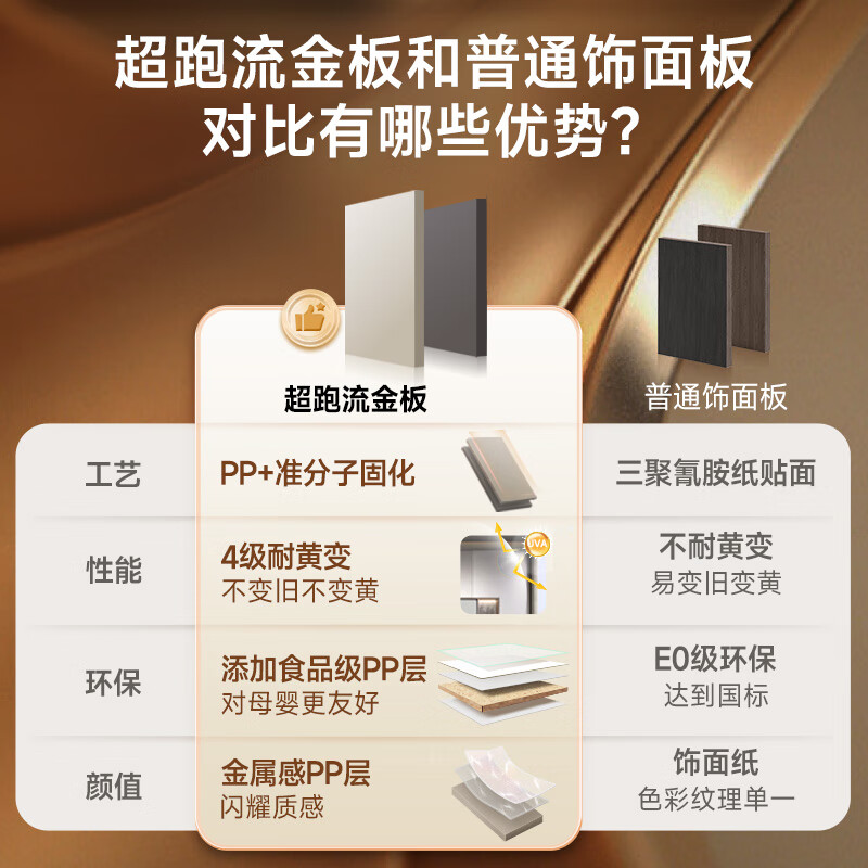 Sophia Wardrobe Light Luxury Metallic Bedroom Wardrobe Small Apartment Wardrobe Storage Customized Simple Furniture Cabinet Whole House Customization Membership Bonus