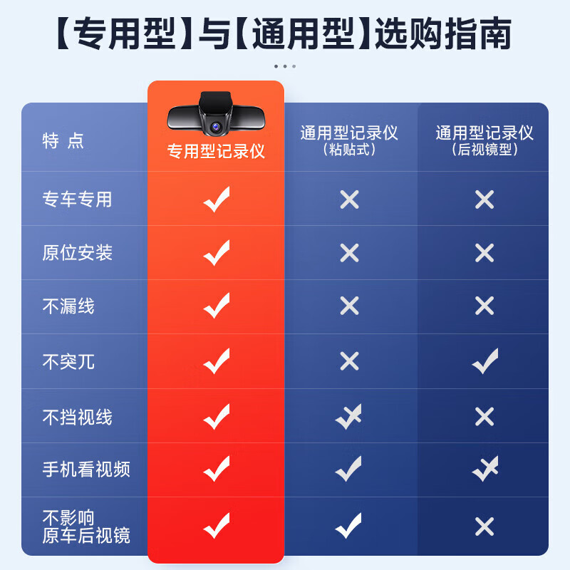 25 models of Wuling Starlight 730 driving recorders for car lovers, original 4K ultra-clear night vision, cable-free, original hidden type, 2025 model, comfortable/elite type, 4K single lens 2160P+128G card+AI smart capture