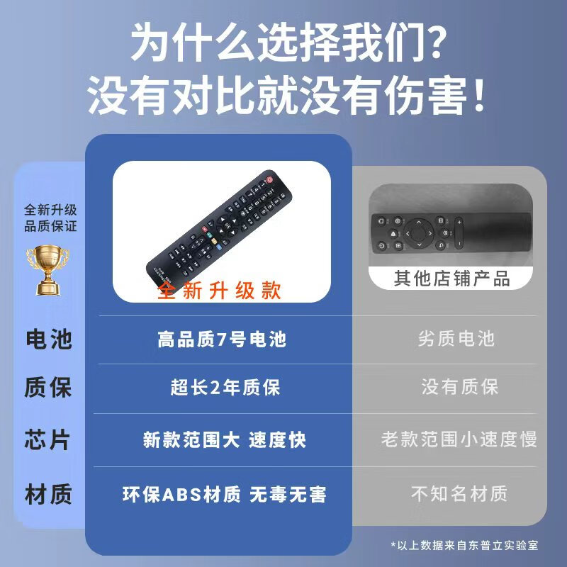 Dongpuli applies to Changhong Qike TV remote control universal all-purpose rid100 LCD network TV rl67k rif300