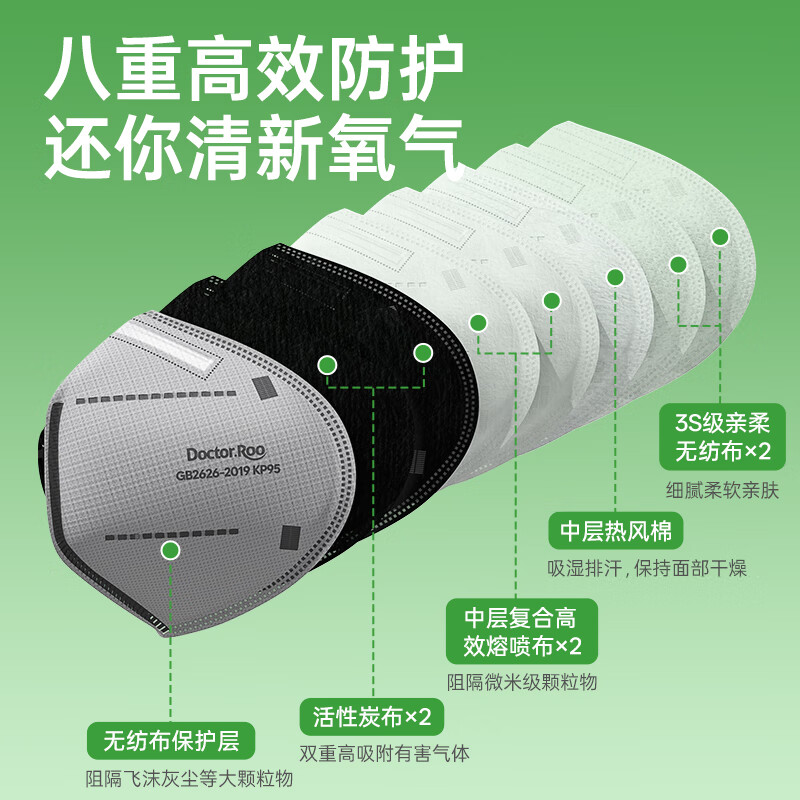 Kangaroo Doctor KP95 anti-formaldehyde special mask for pregnant women to prevent oil smoke and second-hand smoke activated carbon 30 pieces individually packaged