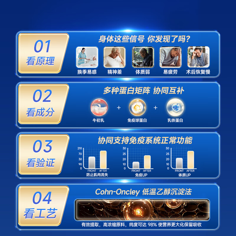 Aneoktur imported bovine colostrum gamma globulin for children and adults to enhance immunity and resistance 90 capsules/bottle