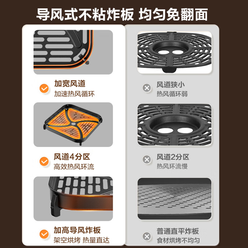 SUPOR air fryer does not require turning, household fully automatic all-in-one machine, 5.3L large capacity, steam tender frying, precise temperature control, non-stick and easy to clean KJ50D827