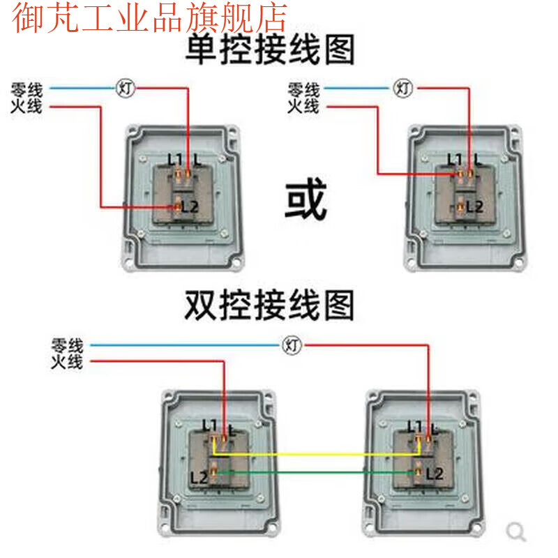 Explosion-proof wall switch 220V10A exposed and concealed 86 type single double triple triple double control rocker lighting switch IIC switch (two switches)