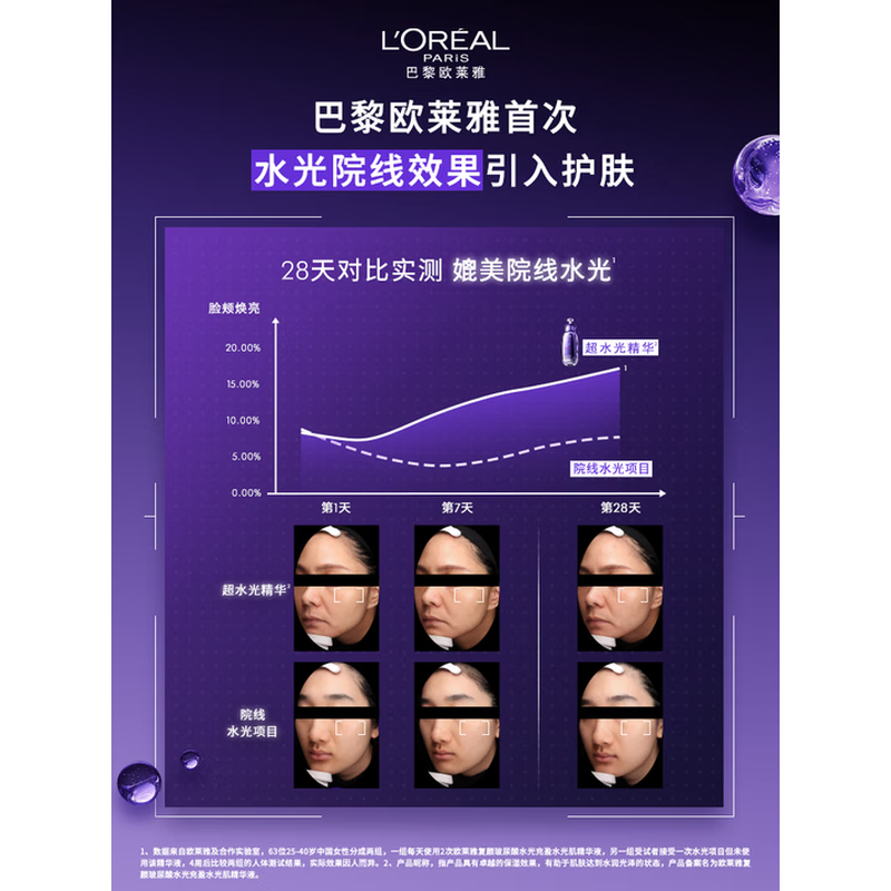 L'Oreal Xu Minghao recommends Hyaluronic Acid Ultra-Lightening Essence 7.5ml Hydrating Skin Care Products New Year's Gift Trial Pack