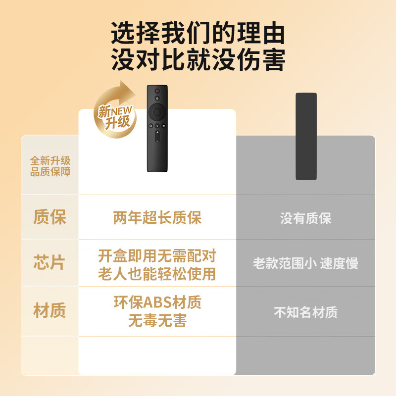 Pedro Xiaomi TV remote control Bluetooth voice version supports infrared Redmi TV network box 5/5pro/4a/4s universal free Panasonic battery