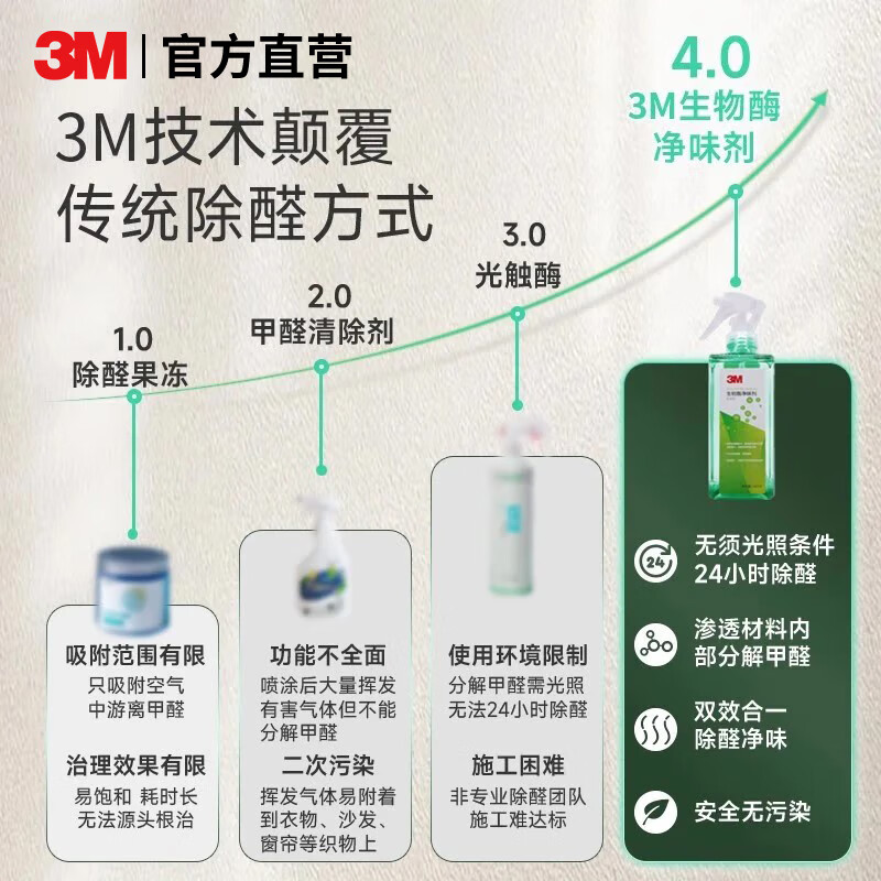 3M biological enzyme formaldehyde removal spray new house emergency move-in formaldehyde removal artifact deodorant spray air purifier remover 230ml*2 bottles